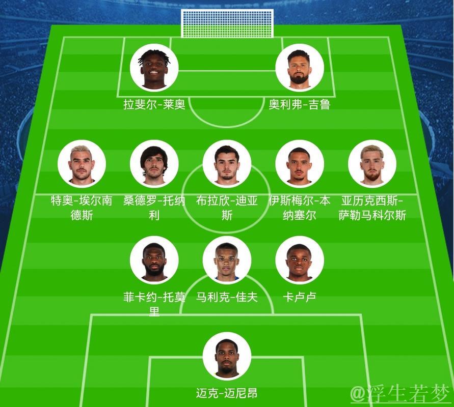 米兰战萨索洛采用352阵型,普利西奇搭档恩昆库领衔进攻 米兰战萨索洛采用352阵型,普利西奇搭档恩昆库领衔进攻